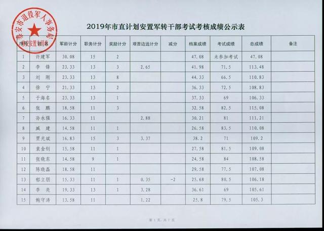 2019ֱ̩Ӌ܊D(zhun)ɲ˿ԇɿڹʾ